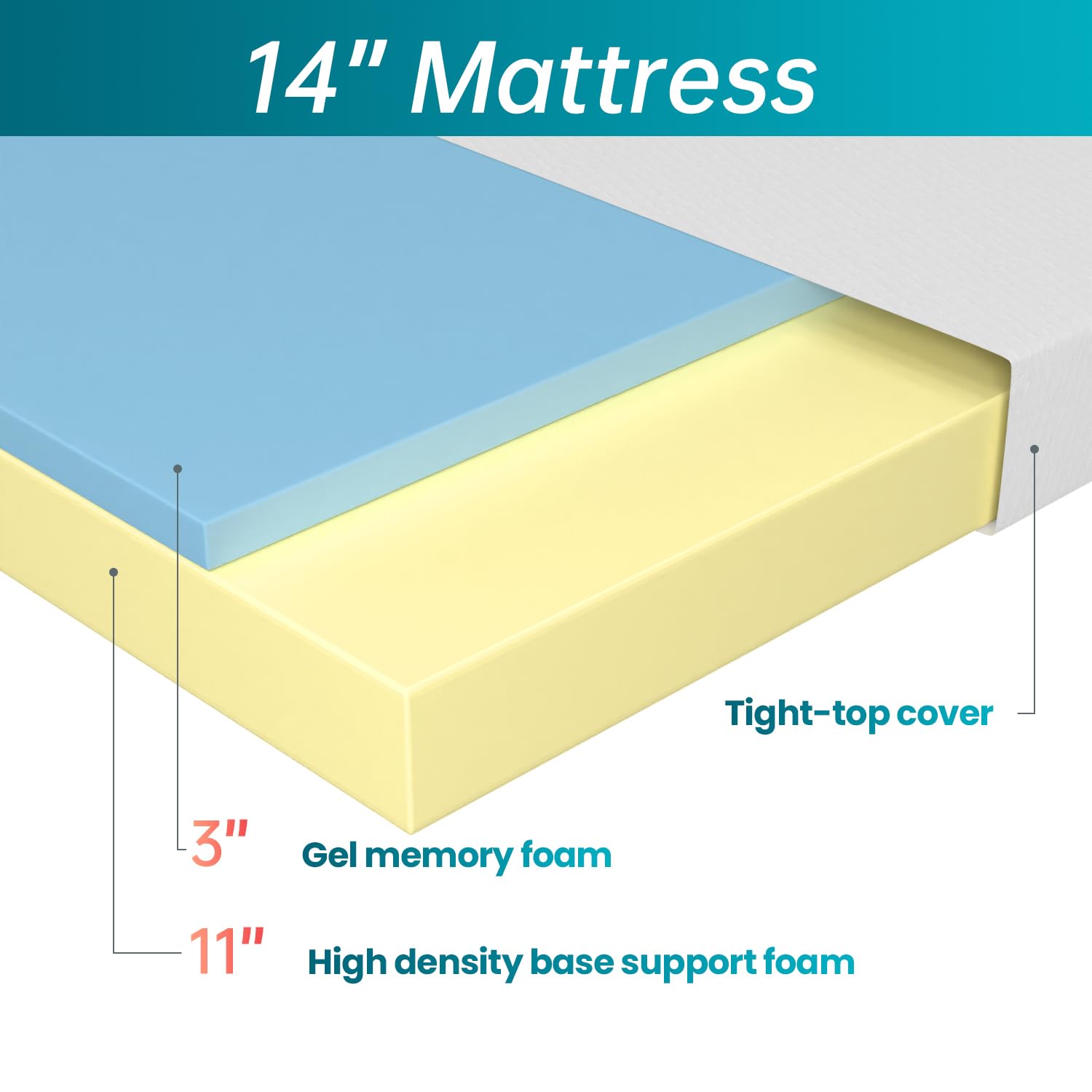 HWGEBY 14 Inch Queen Mattress in a Box,Gel Memory Foam Mattress with Tight-top Cover,Medium Firm Mattress for Cool Sleep Relieving,Queen Mattress for Sleep and Pressure Relief,CertiPUR-US Certified