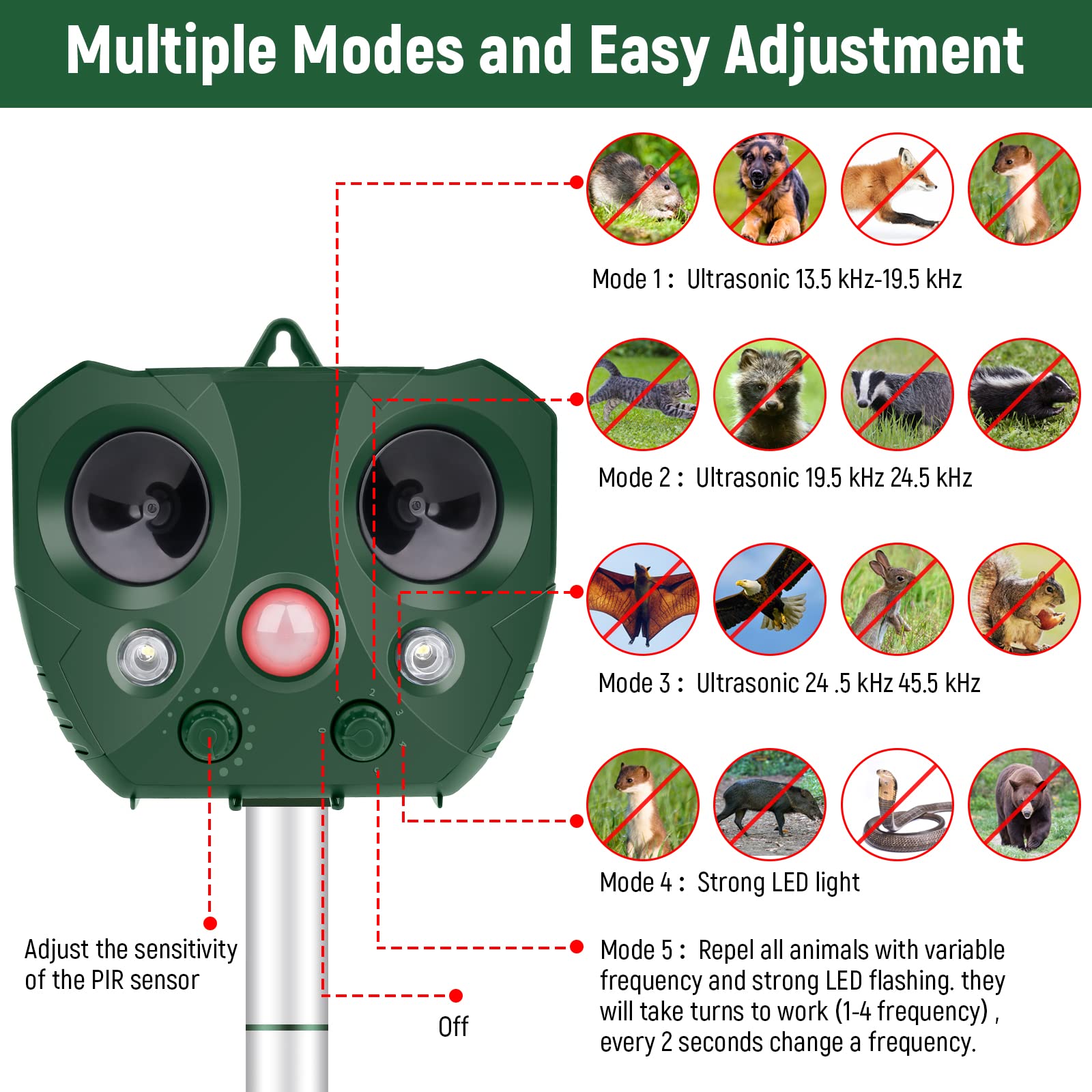 Solar Ultrasonic Animal Repeller,2024 Upgrade Cat Repellent Outdoor,Solar Outdoor Animal Repeller Squirrels Repellent with Motion Sensor and Flashing Lights,Dog Repellent,Repel Raccoon,Skunk,Squirrels