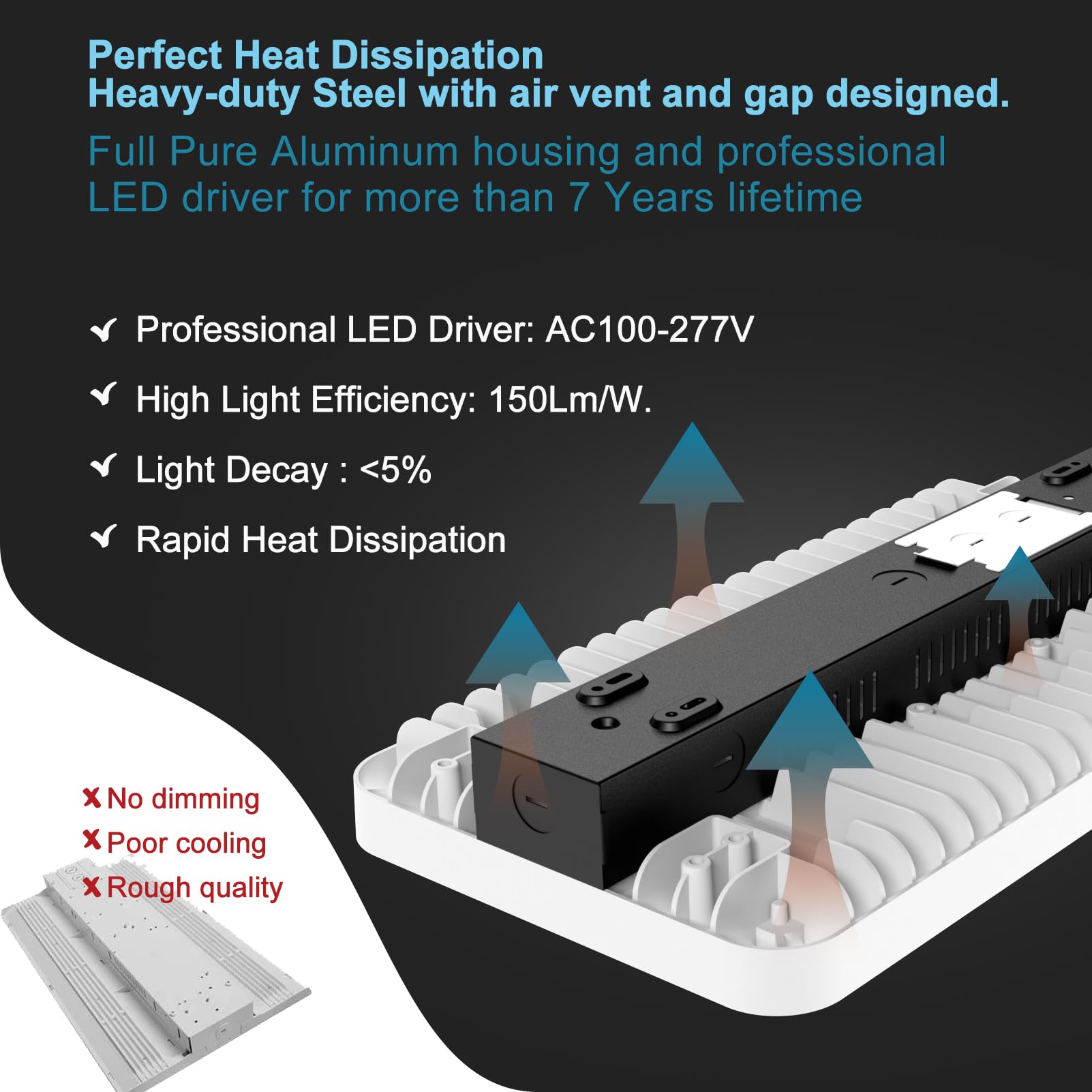 Lightdot 2FT LED High Bay Shop Lights,100-277v Linkable,200W 2FT LED Light Fixtures for Garage Workshop Supermarket, 30000LM [Eqv. 1000W MH] 5000K,Flush,Pipe and Hanging Mouting Available-2Pack,White