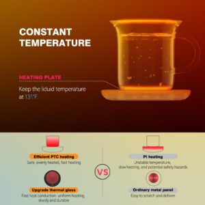 Lesipee Coffee Mug Warmer, Smart Candle Warmer, Coffee Cup Warmer with Pressure-Induced Auto ON/Off, Desk Accessories, Beverage Warmer Plate for Milk Tea, Coffee Accessories for Home Office Desk