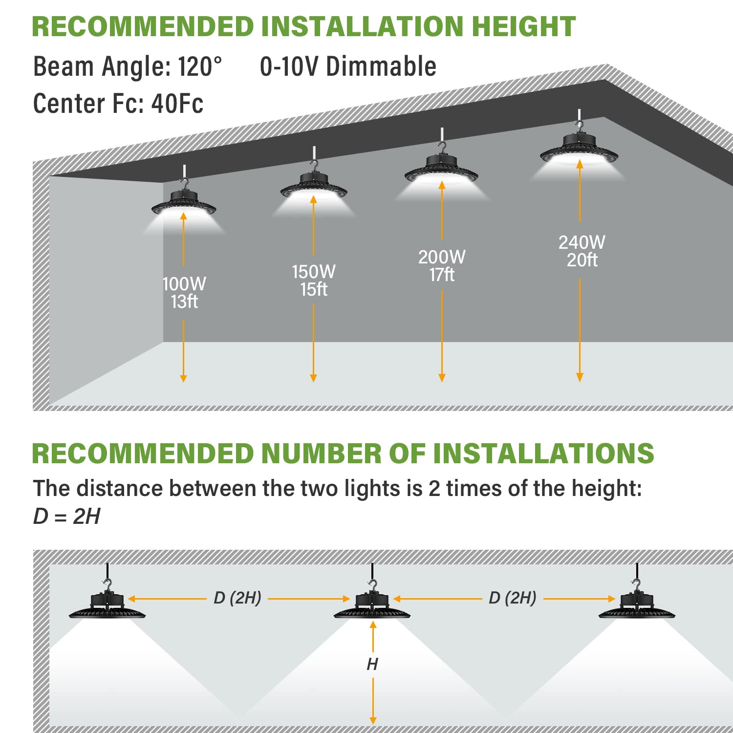 BFT UFO LED High Bay Light 100W High Bay LED Shop Lights 0-10V Dimmable 15000LM 5000K High Bay LED Lights with US Plug High Bay Lights for Warehouse Lights Commercial Bay Lighting