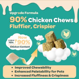 Glucosamine for Dogs Powder, Dog Allergy Relief Freeze Dried Chews