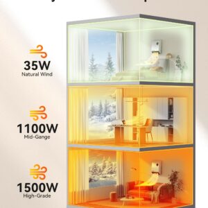 Electric Wall Heaters for Indoor - 1500W Fast Heating Space Heaters for Indoor Use, Energy Efficient Indoor Space Heater Panel Wall Heaters with 3 Fan Speeds, Thermostat, Remote