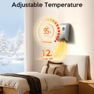 Electric Wall Heaters for Indoor - 1500W Fast Heating Space Heaters for Indoor Use, Energy Efficient Indoor Space Heater Panel Wall Heaters with 3 Fan Speeds, Thermostat, Remote