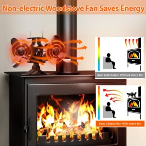 TCFUNDY Wood Stove Fan Heat Powered for Buddy Heater,Dual Motor Fireplace Eco Fan with Bracket Fixed on Propane Space Heater,Quiet Operation Circulating Warm Air, Stove Fan for Wood/Log Burner Stove