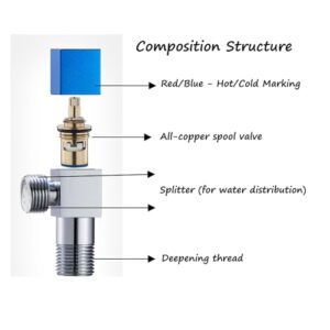 Semetall Square Angle Stop Valve,G1/2'' Inlet and Outlet Caliber Shut Off Valve For Bathroom Toilet Bidet Shower-304 Stainless Steel-Blue