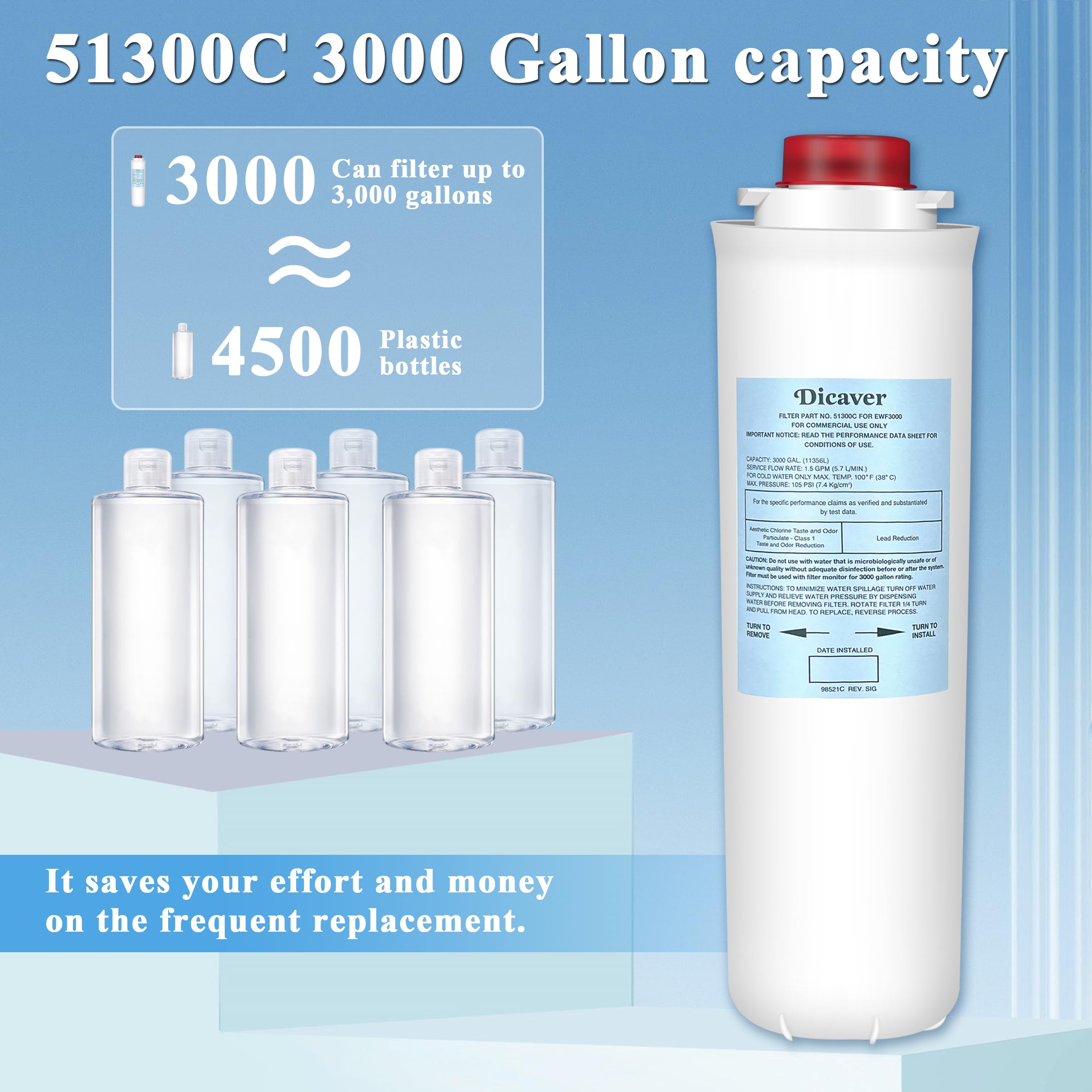 51300C Filters, Replacement for Elkay 51300C EWF3000 Filter By NSF/ANSI 42 Certified,Compatible with Ezh2o Filter Replacement Bottle Stations, High Capacity 51300C Filter 3000 Gallon (No Chip) 2 Packs