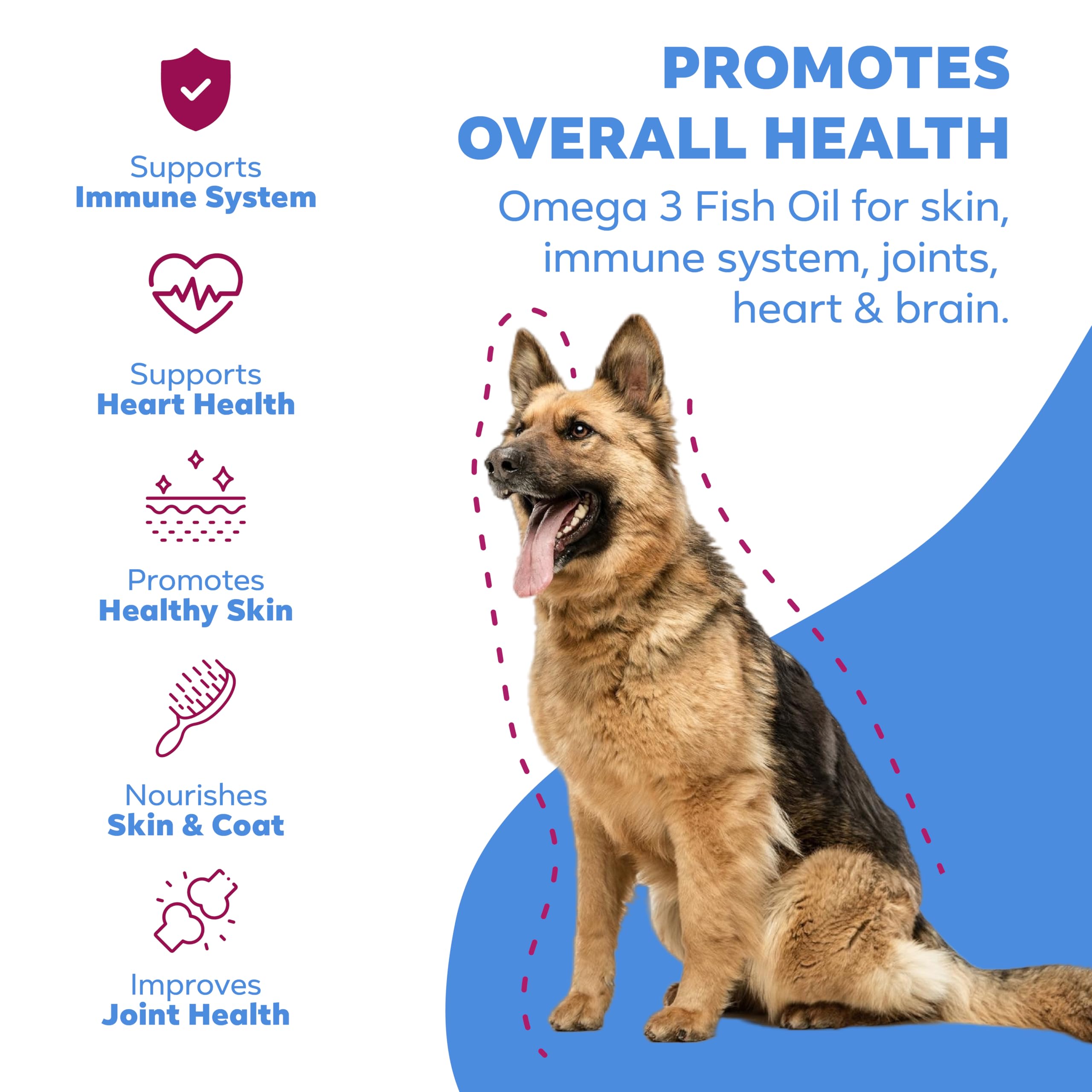 Omega 3 Fish Oil for Dogs - 120 SoftGels - Skin & Coat Supplement for Dogs, Supports Healthy Skin, Coat, Joints, Heart & Immune System, Premium Fish Oil Supplement for Dogs - Made in USA