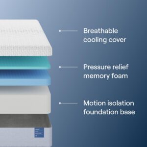 Nectar Classic 12” Full Mattress (New Version) - Medium Firm - Contouring Memory Foam - Cooling Top Layer - Support & Pressure-Relief - Minimal Motion Transfer - 365-Night Trial & Forever Warranty