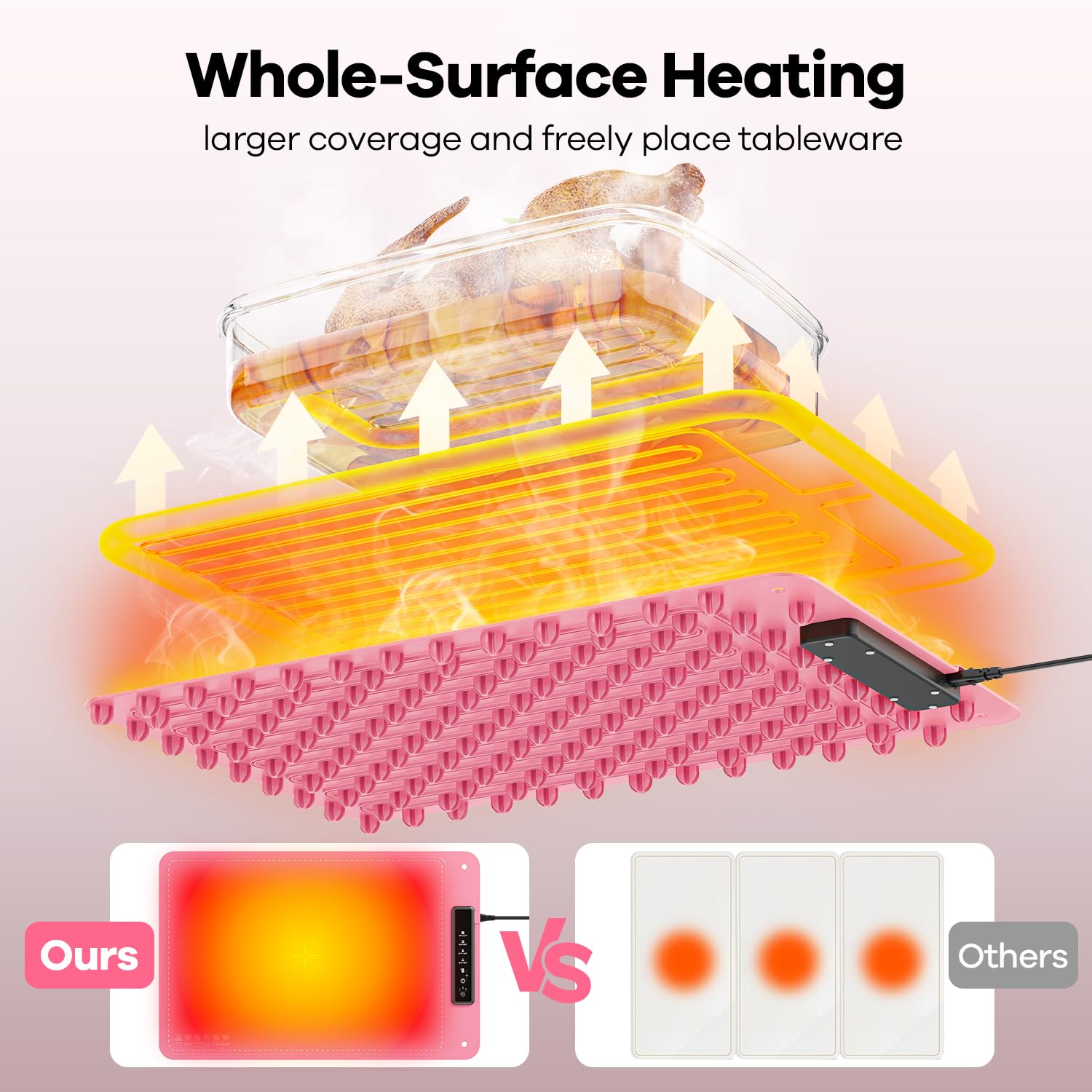 Food Warming Mat for Buffet,Electric Warming Tray with 4 Temperatures Setings and 1/3/5h Timer,Full Surface Heating Food Warmers for Parties Buffets Holidays Daily Use to Keep Food Warm（Pink）