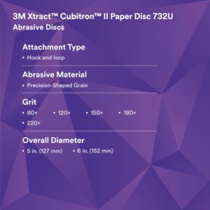 3M Xtract Cubitron II Hookit Paper Disc 732U, 77557, 80+ to 220+, 6 in, 15 Piece Multi-Pack Sanding Disc, Aluminum, Carbon Steel, Composites, Fiberglass, Topcoats and Paint