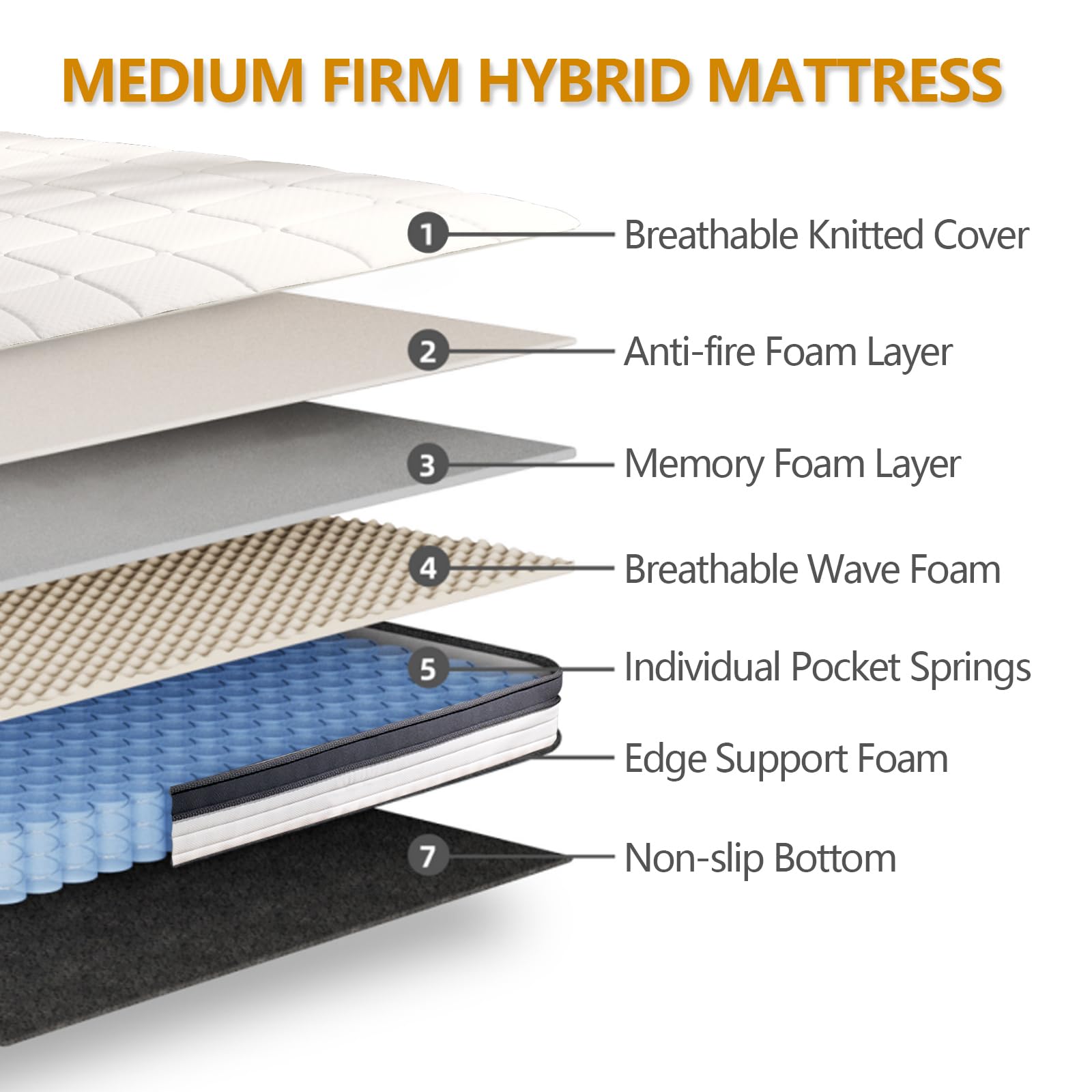 KUDSQ Queen Size Mattress 12 Inch, Queen Mattress in a Box with Memory Foam and Pocket Spring for Pressure Relief & Comfort Sleep, Medium Firm Feel, Fiberglass Free Bed in a Box/CertiPUR-US