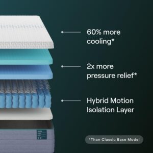 Nectar Premier Hybrid 13” King Mattress (New Version) - Medium Firm - Contouring Memory Foam & Innerspring Coils - Cooling Upgrade - 2” Pressure Relief Layer - 365-Night Trial & Forever Warranty