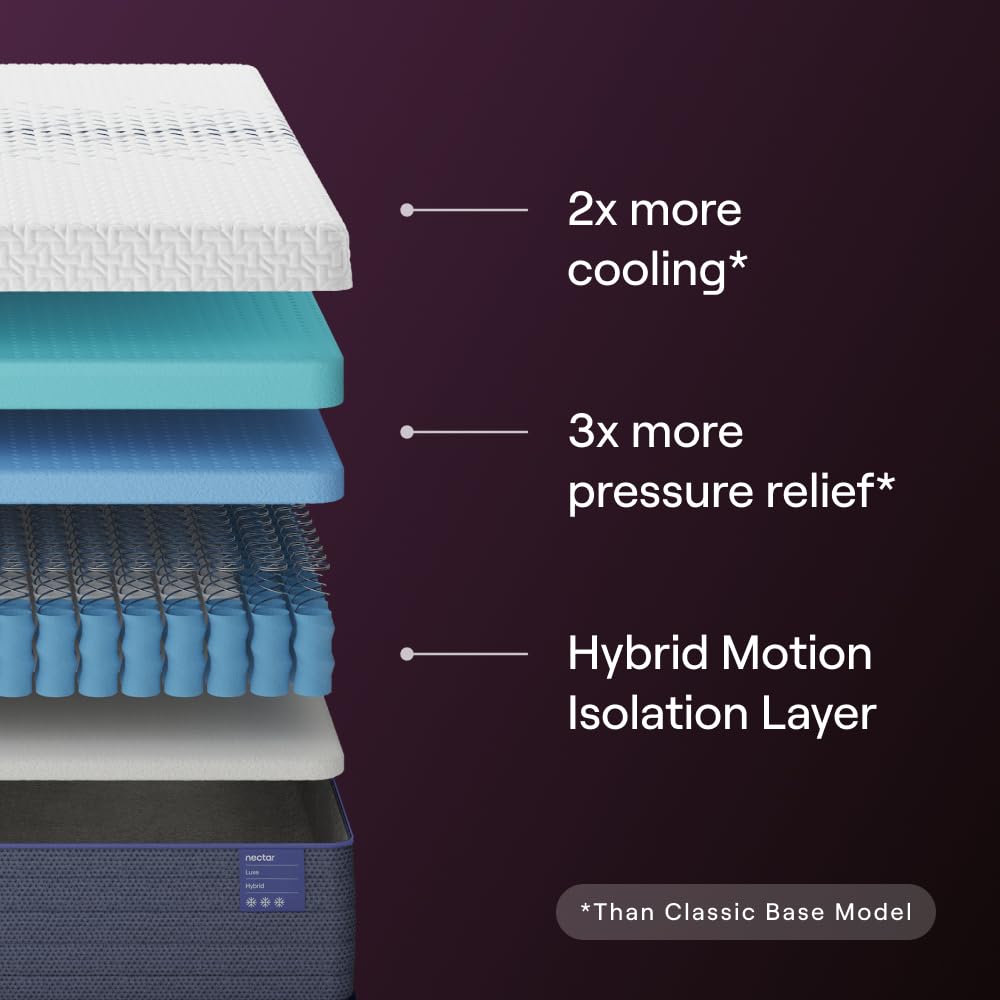 Nectar Luxe Hybrid 14” Cal King Mattress - Medium Firm - Contouring Memory Foam & Innerspring Coils - Cooling Fiber Upgrade - 3” Pressure Relief Layer - 365-Night Trial & Forever Warranty