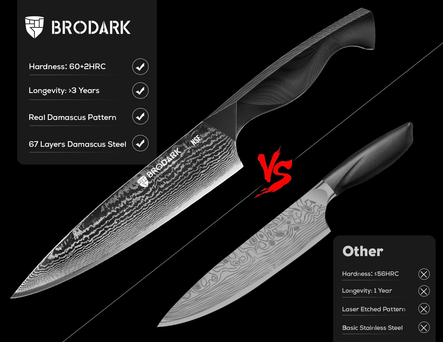 BRODARK Damascus Chef Knife 8 Inch - Ultra Sharp Kitchen Knife, Japanese Knife with Full-Tang Ergonomic Handle, Cooking Knife for Home, Restaurant (Dark Horse Series)