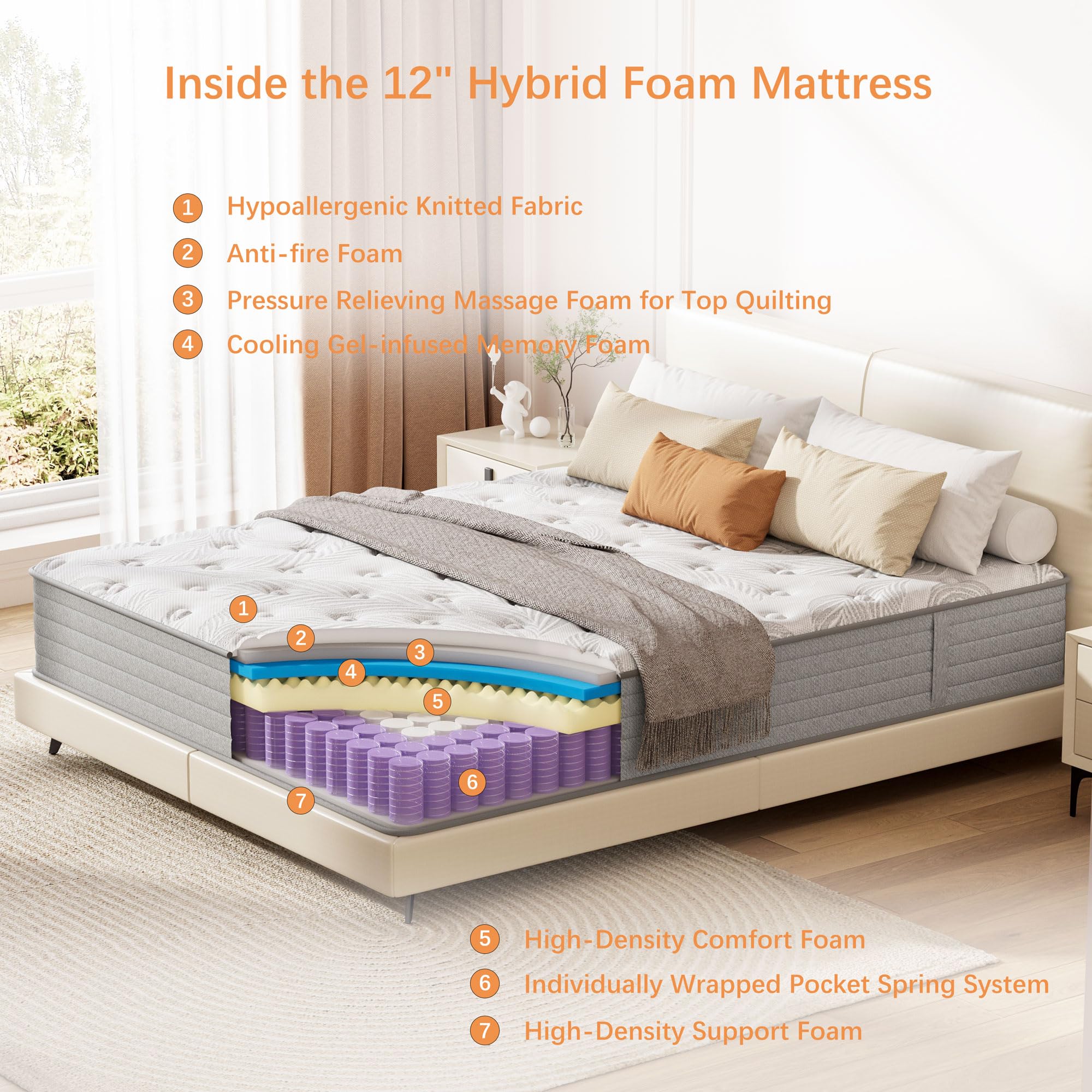 Full Size Mattress 12 inch, Hybrid Memory Foam Mattress with Pocket Springs, Full Mattress in a Box, Colchones Full, Medium Firm, Motion Isolation, Pressure Relief, Upgraded Support, CertiPUR-US