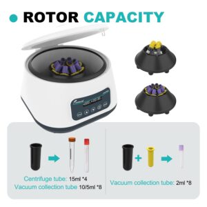 JOANLAB Lab Centrifuge Machine 2ml/5ml/10ml x 8, 15ml x 4 Low Speed 500-4000rpm,2180xg RCF Digital Benchtop Centrifuges w/Timer