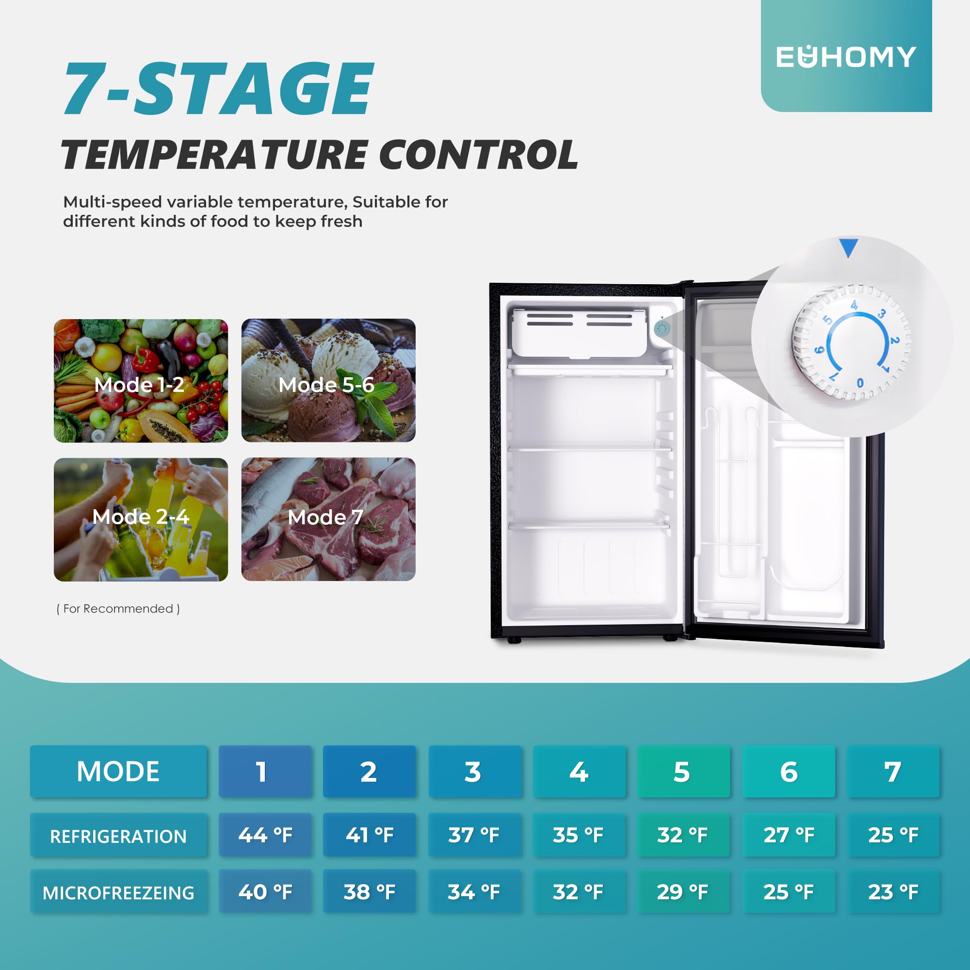 EUHOMY 3.2 Cu.Ft Mini Fridge with Freezer, Single Door Compact Refrigerator, Adjustable Thermostat, Mini Refrigerator Energy Saving, Mini fridge for Bedroom, Dorm, Office, Black