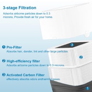 NXBHG Blue 211+ Replacement Filter Compatible with Blue Pure 211+ Air Puri-Fier, Foldable Activated Carbon Filter, 2 Pack