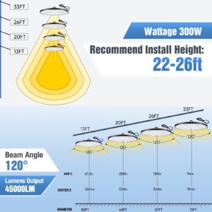 20 Pack 300W UFO Led High Bay Light Fixture,120VAC,5000K Daylight Commercial Shop Bay Lighting,45000LM,[1300W MH/HPS Equiv.]US Plug Area Lighting For Warehouse/Barn/Gym/Factory/Workshop/Garage