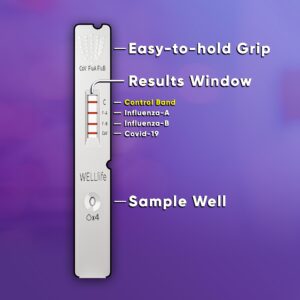 WELLlife COVID-19/Influenza A&B Home Test, Self Test for Flu A/B and COVID-19, Results in 10 Minutes with Non-invasive Nasal Swab, FDA EUA Authorized -[1 Test]