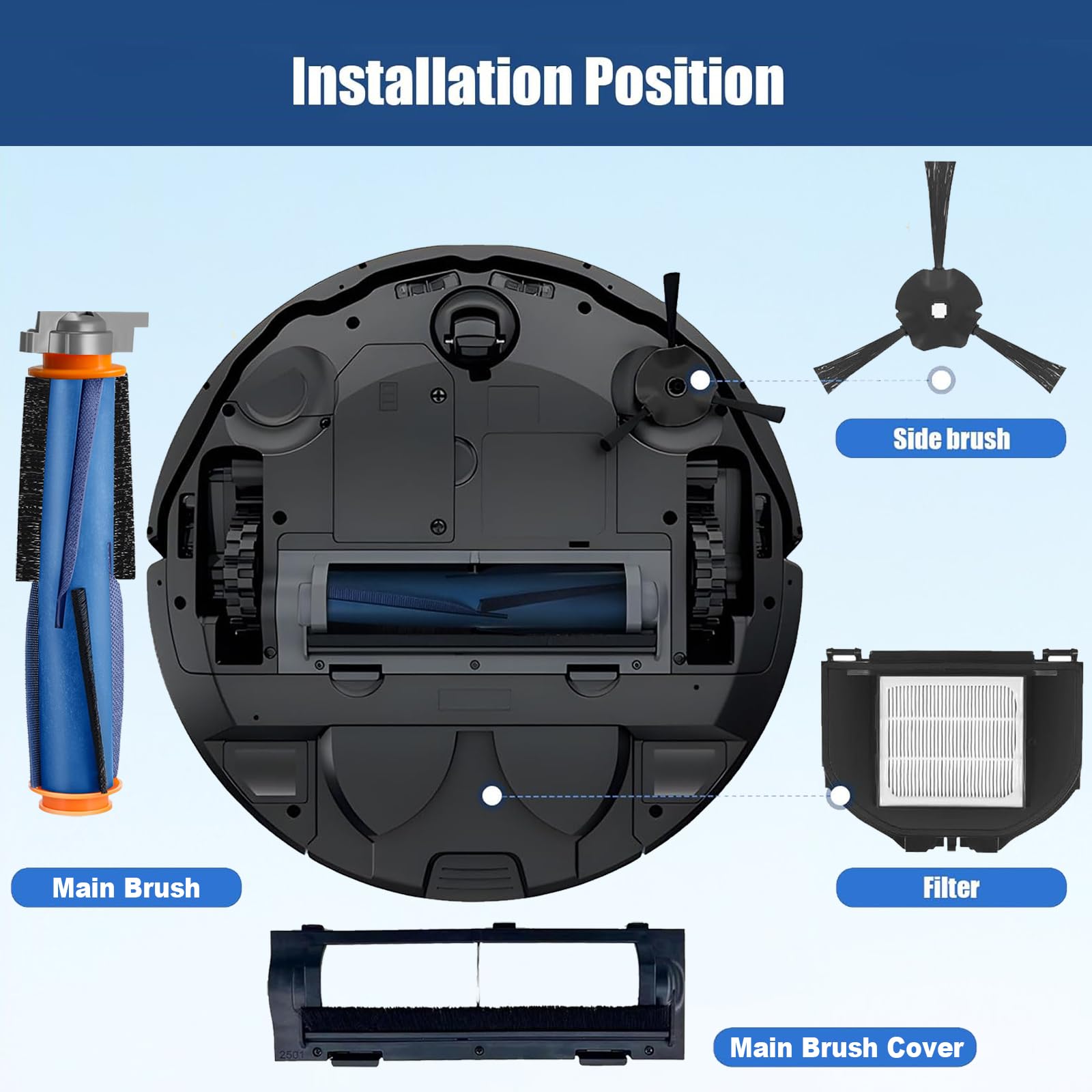 GuoYiAMA Replacement Parts Accessories Compatible with Shark AV2310AE/RV2310AE/RV2300S Matrix Robot Vacuum Cleaner, 2 Main Brush, 2 Sets HEPA & Filters, 6 Side Brushes,1 Main Brush Cover