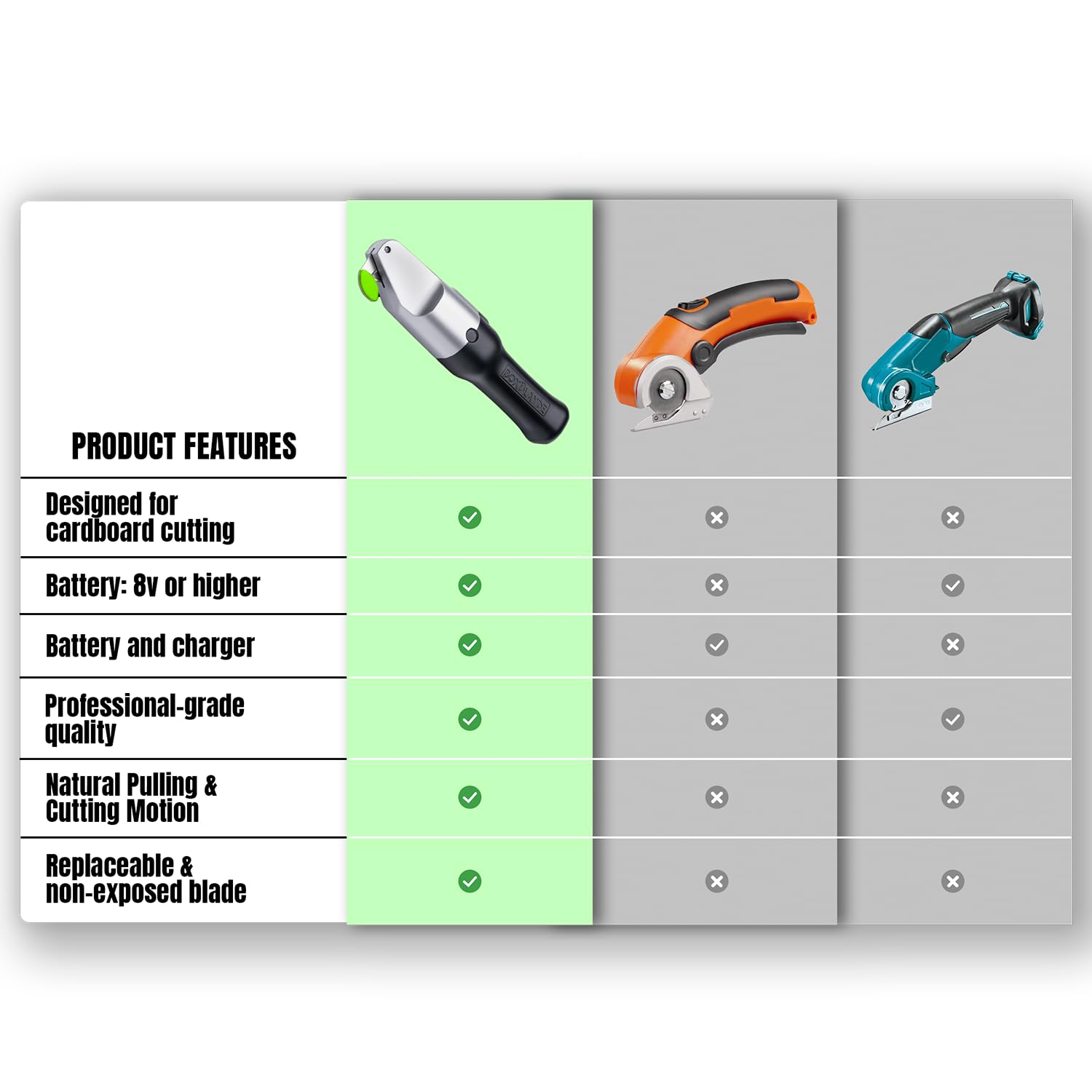 BoxBlayde Premium Electric Cardboard Cutter - The Ultimate Tool for Effortless Box Cutting - Heavy Duty Power Box Cutter Ideal for Home, Office and Industrial Use.