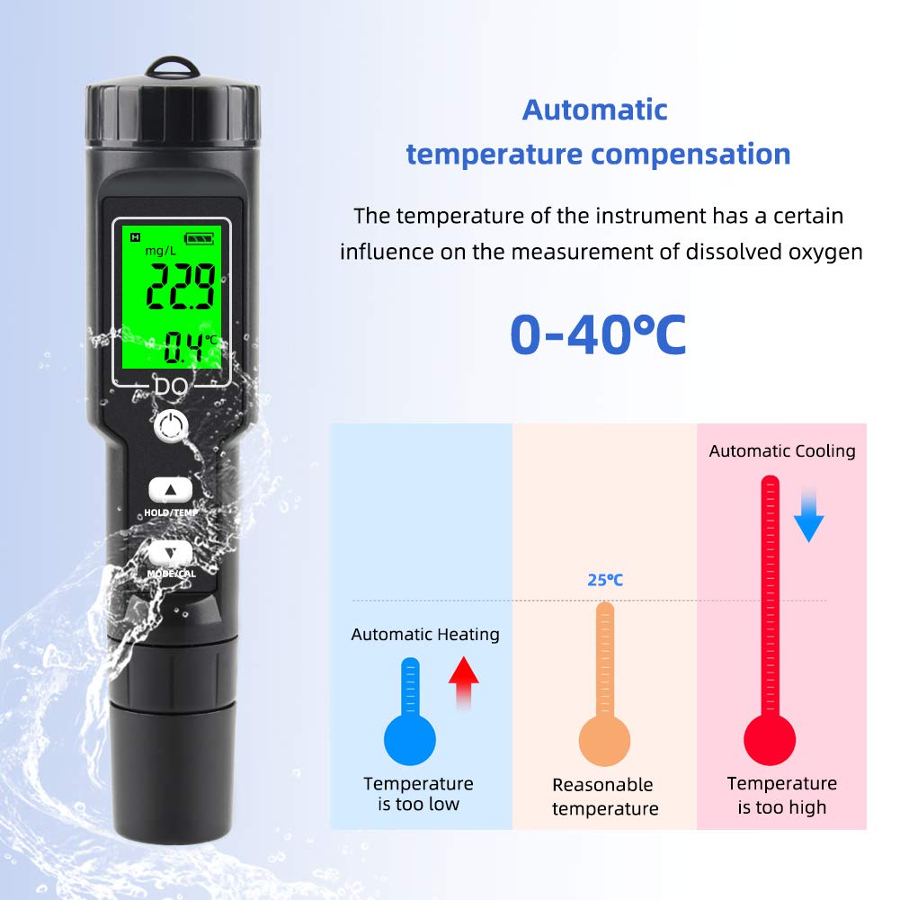 Dissolved Oxygen Meter with ATC,0-40.00 mg/L Measurement Range,Dissolved Oxygen Test Kit for Pond Aquarium Aquaculture and Water Fish Tank,DO Meter with Electrode Filling Fluid.