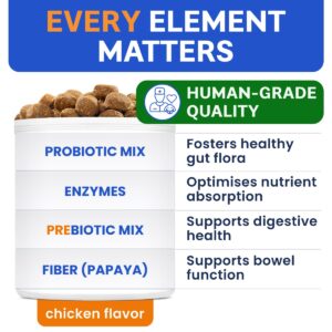 Omega 3 + Probiotics for Dogs Bundle - Itchy Skin + Skin Allergy - Digestive Enzymes + EPA & DHA Fatty Acids - Diarrhea Gas Treatment Upset + Itch Relief - 480 Chews - Made in USA