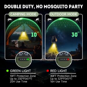 Frogoom Portable Mosquito Repeller Electric Flashlight 329°F Heating 20-Hour 30 FT Zone of Protection Rechargeable Mosquito Repellent Outdoor Patios Camping Hiking with 12 Mosquito Repellent Refills