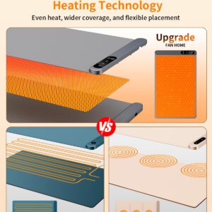 Upgrade-Electric Warming Tray, Food Warming Mat with 6 Level Temperature Settings & 6 Hours Timer, Graphene Full Surface Rapid Heating, Auto Shut-Off, Roll Up Food Warmers for Parties, Gatherings