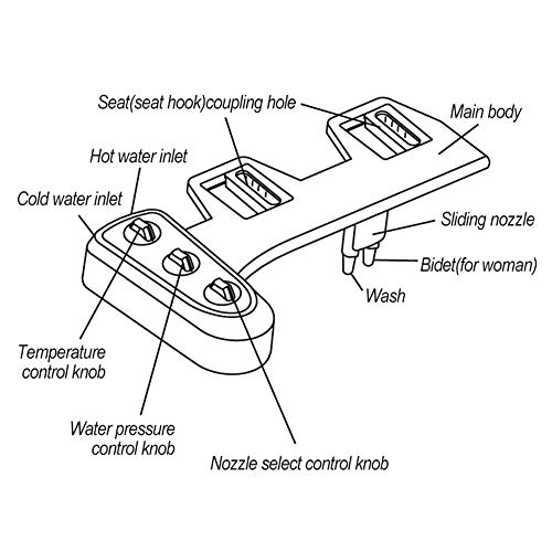 Premium G1/2 Thread Bidet Toilet Attachment with Hot and Cold Water, Easy Installation, Dual Nozzle Design for Optimal cleanness and Comfort