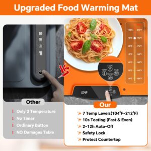 Food Warming Mat, IUIPI Electric Warming Tray with 7 Temperature Settings 2-12H Timer and Child-Lock Fast Full Surface Heating Roll Up Food Warmers for Parties Buffet Gatherings Countertop