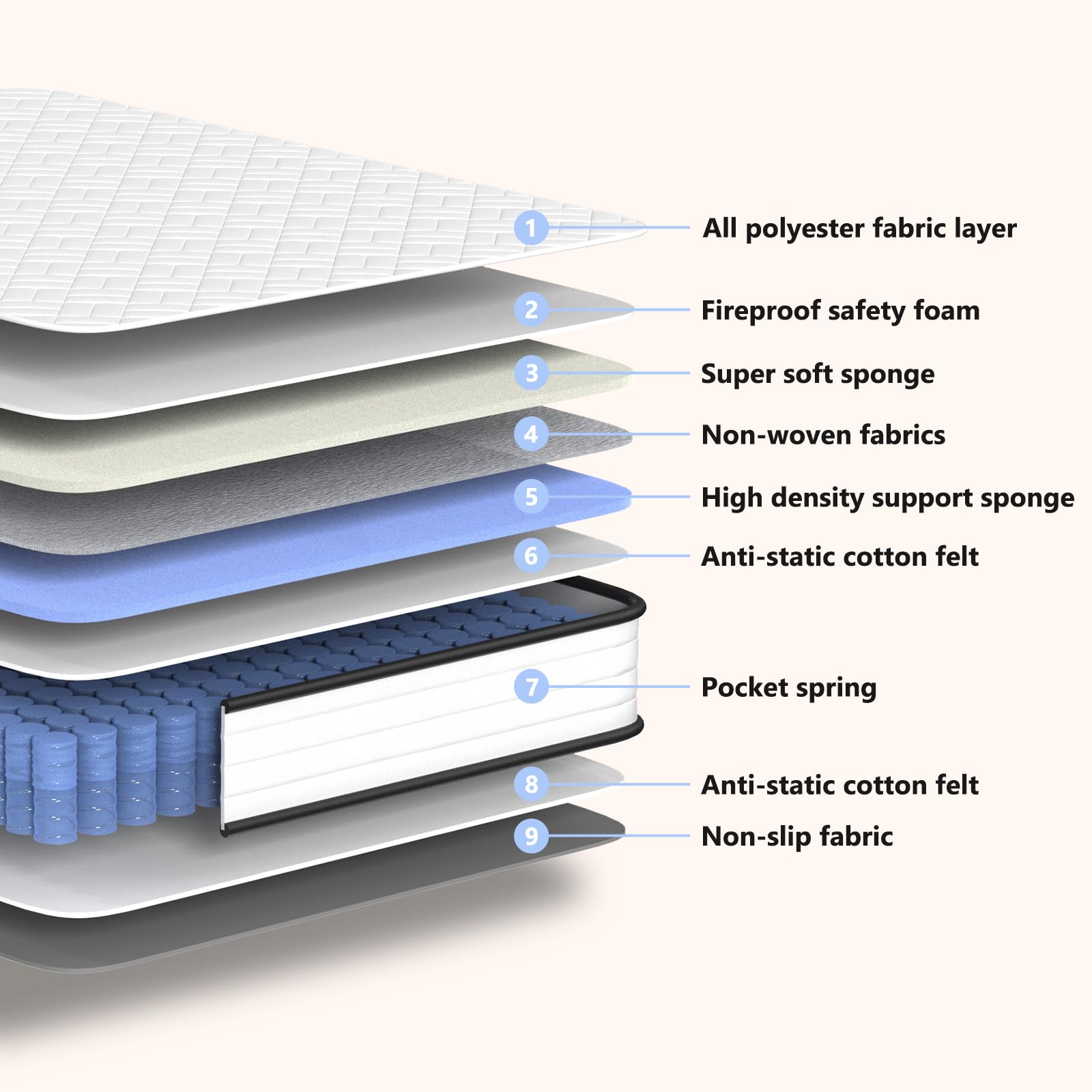 King Mattress 12 Inch Hybrid Mattress King with Memory Foam - Mattress in a Box with Individual Pocket Spring - Medium Firm Mattress Sleep Support Pressure Relief CertiPUR-US Certified 12 Inch King