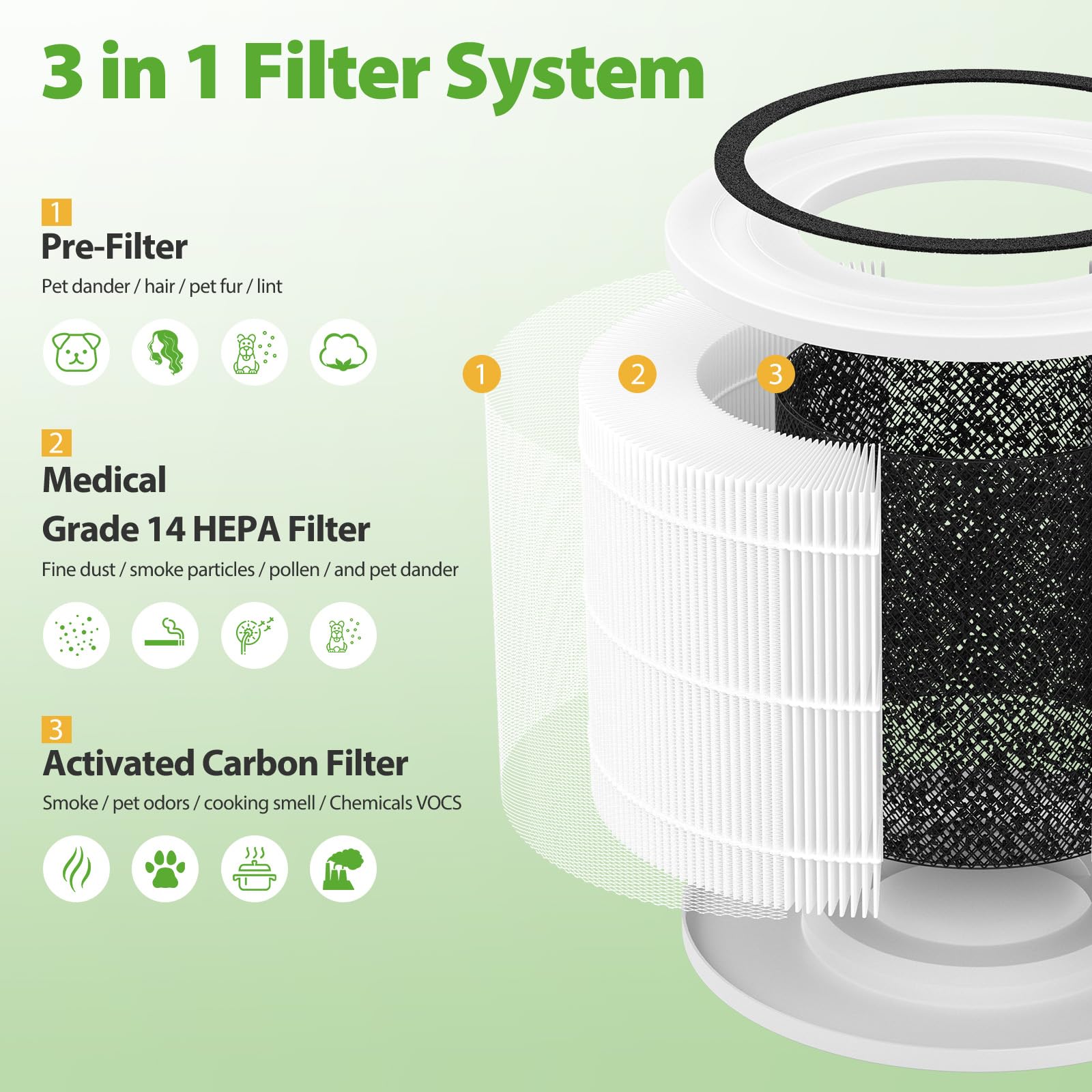 True HEPA 14 Replacement Filter Compatible with Puroair 240 Air Purifier, 3 in 1 Grade True HEPA 14 with Activated Carbon Filter, 240 H14 Replacement Filter, 2 Pack