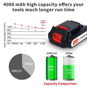 GWELEC 2-Pack 20V 4.0Ah Lithium Battery for Black and Decker 20 Volt MAX Replacement Battery Compatible with LBXR20 LB20 LBX20 LBX4020 LB2X4020 Tools 4000mah