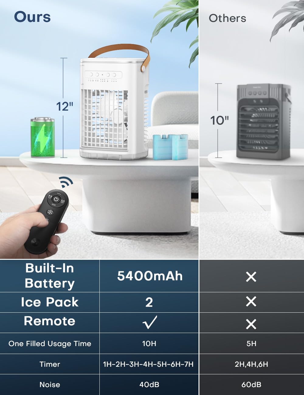 BALKO Small Air Conditioner, 5400mAh Built-in Battery Evaporative Air Cooler, 2 Ice Packs, 7H Timer Smart Auto-Off &Remote, 7 Lights, 1200ML Water Tank, 2-Level Mists, 3-Speed Personal Air Conditioner