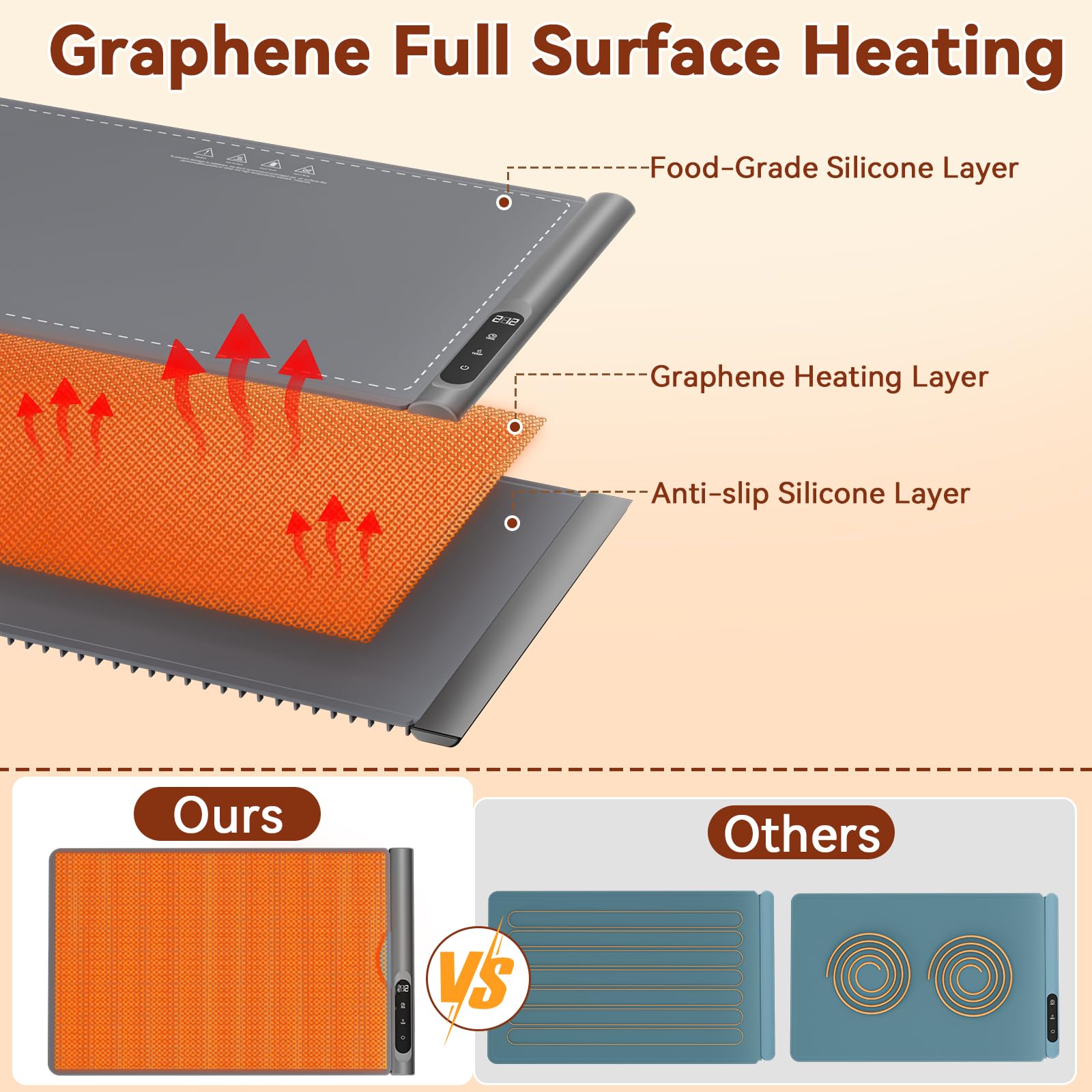 Newise Food Warming Mat, Electric Warming Tray-Upgraded Graphene Full Surface Heating, 6 Temperature Settings and Timing Function, Portable Food Warmers for Parties, Buffet, Everyday Use