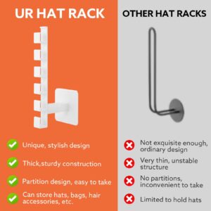 2 Pack Hat Racks for Baseball Caps, Wall Mount Baseball Hat Organizer Hat Holder Storage Organizer for Baseball Cap Strong Adhesive Hat Hanger Hooks for Wall, Closet, Door