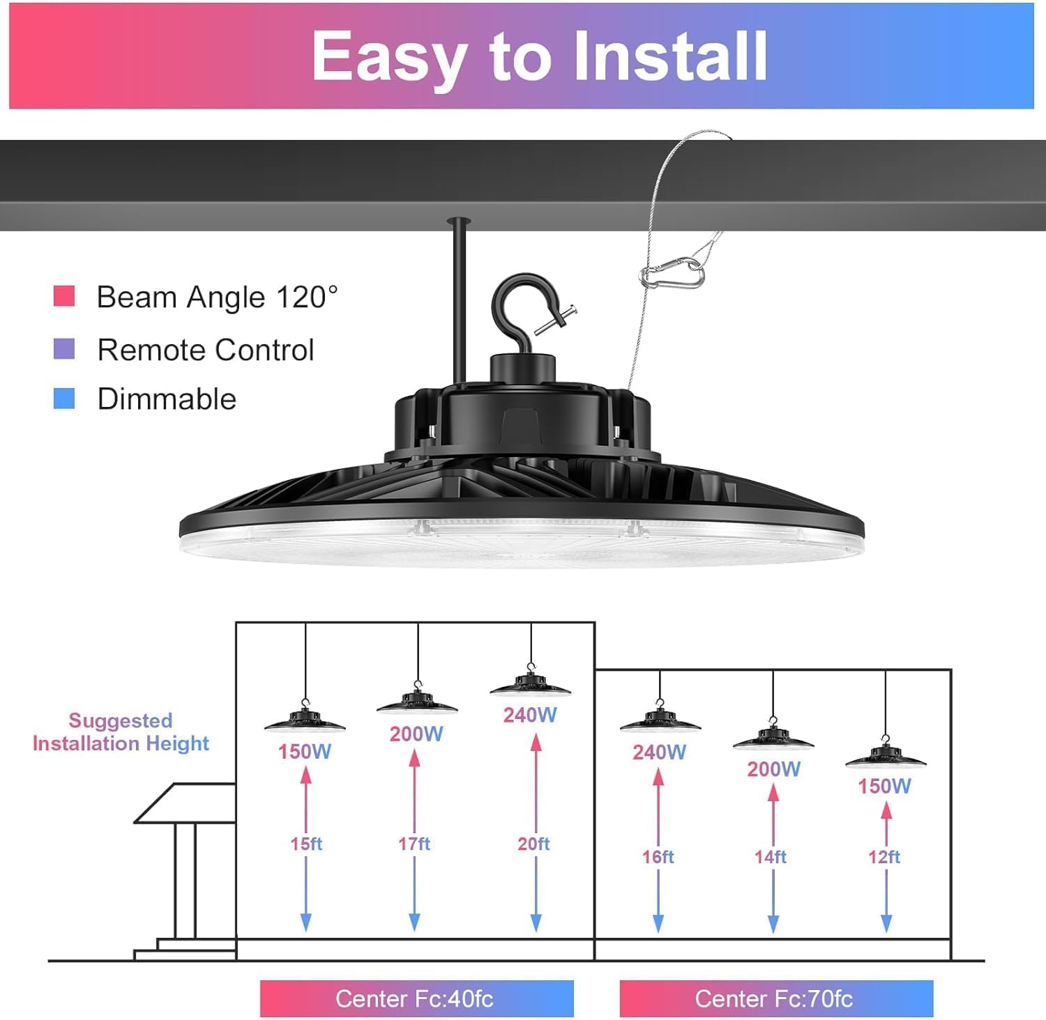 OPENLUX 9 Pack 240W UFO LED High Bay Light 36,000lm 5000K UL Listed Dimmable High Bay LED Shop Light (Dimmer/Remote Controller Included) LED Warehouse Lights 5' Cable AC 100-277V