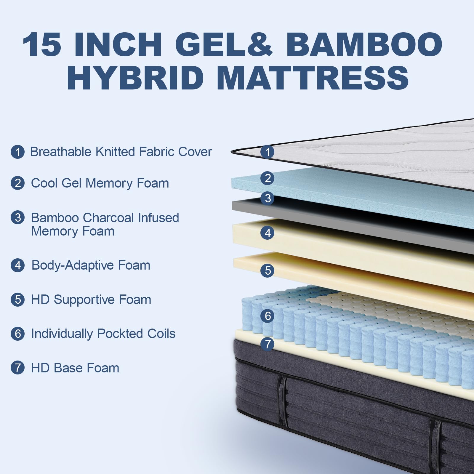 Suiforlun King Mattress, 15 Inch Hybrid Charcoal Gel Memory Foam Mattress with Firm Edge Pocket Coils, Cooling Deep Sleep, Back Pain Relief, Fiberglassfree