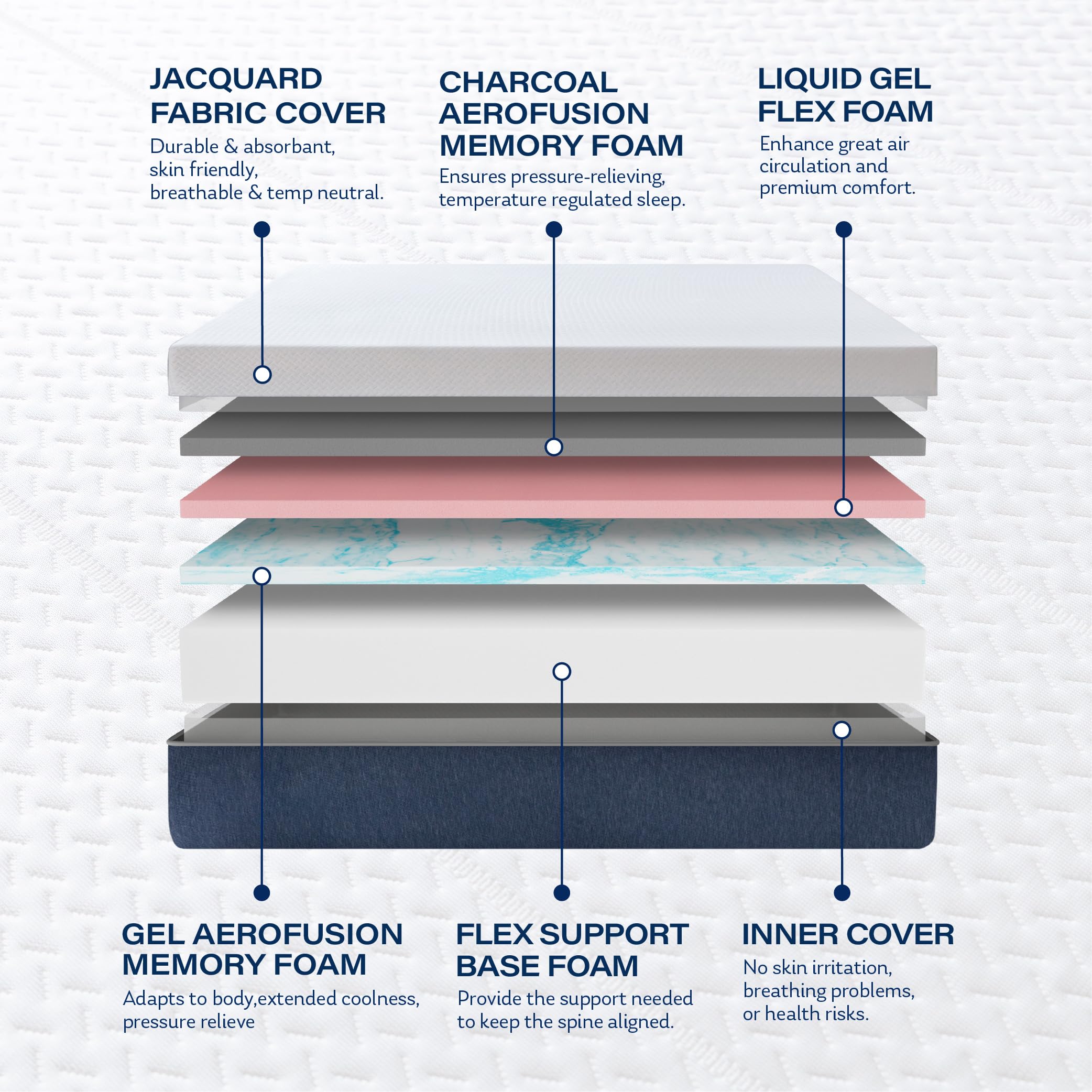 14 Inch Twin Memory Foam Mattress, Gel Cooling Mattress Bed in a Box, Fiberglass Free Mattress, Medium Firm Mattress, CertiPUR-US Certified, 38”x75”x14”, White