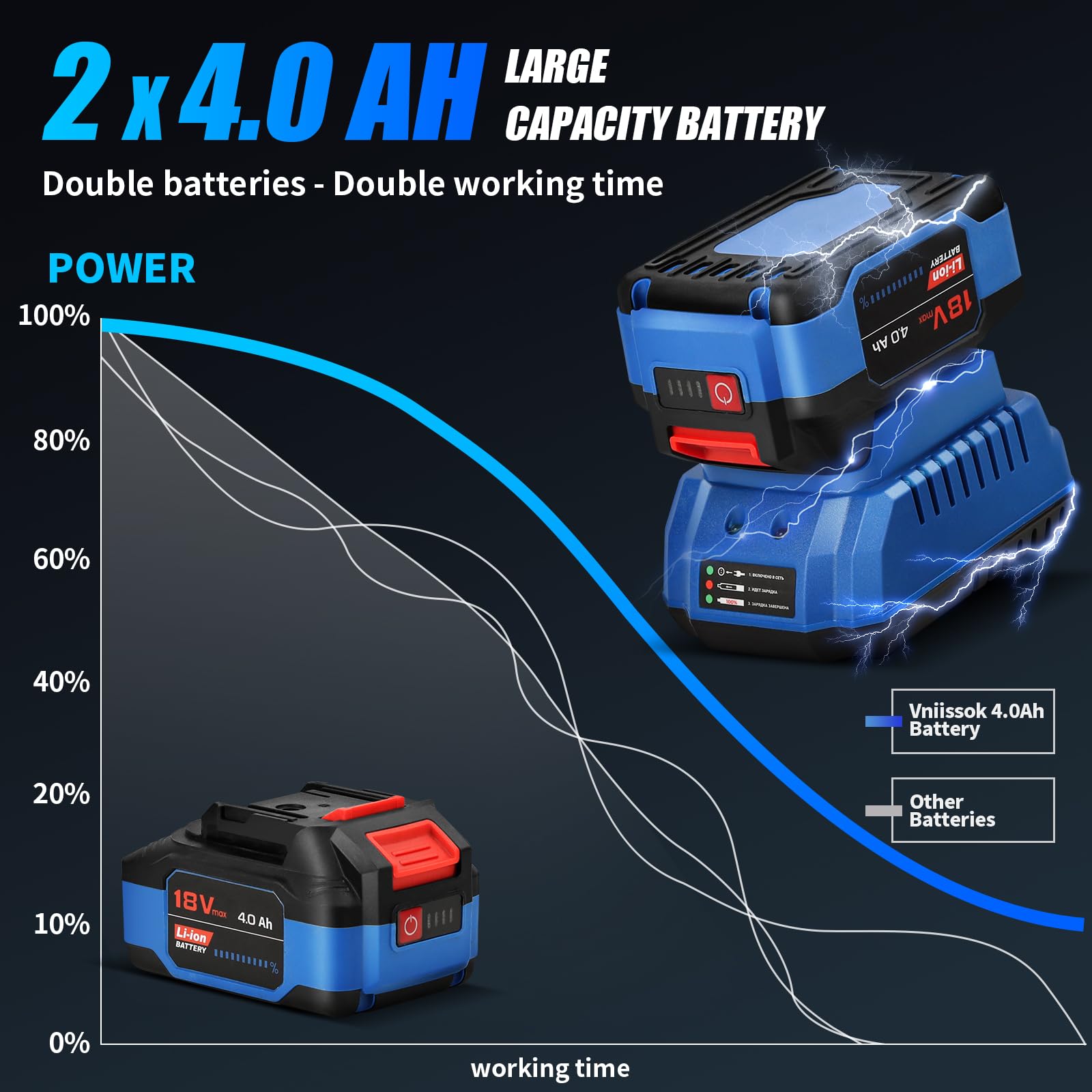 Vniissok Cordless Impact Wrench, 1000N.m(740ft-lbs) High Torque Brushless Impact Gun with 2 x 4.0Ah Batteries, Electric Impact Driver for Car Tires Truck Mower