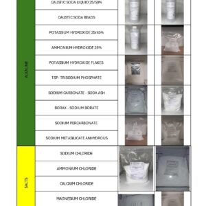 Sodium Hydroxide I NAOH Caustic Soda Flakes/prills 99% Purity - Made in USA - Weight : 1lb Plastic Bottle