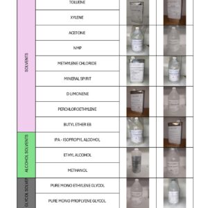 Methylene Chloride 99.9% Purity - Dichloromethane - Made in USA - 2 Liter / 67 fl oz