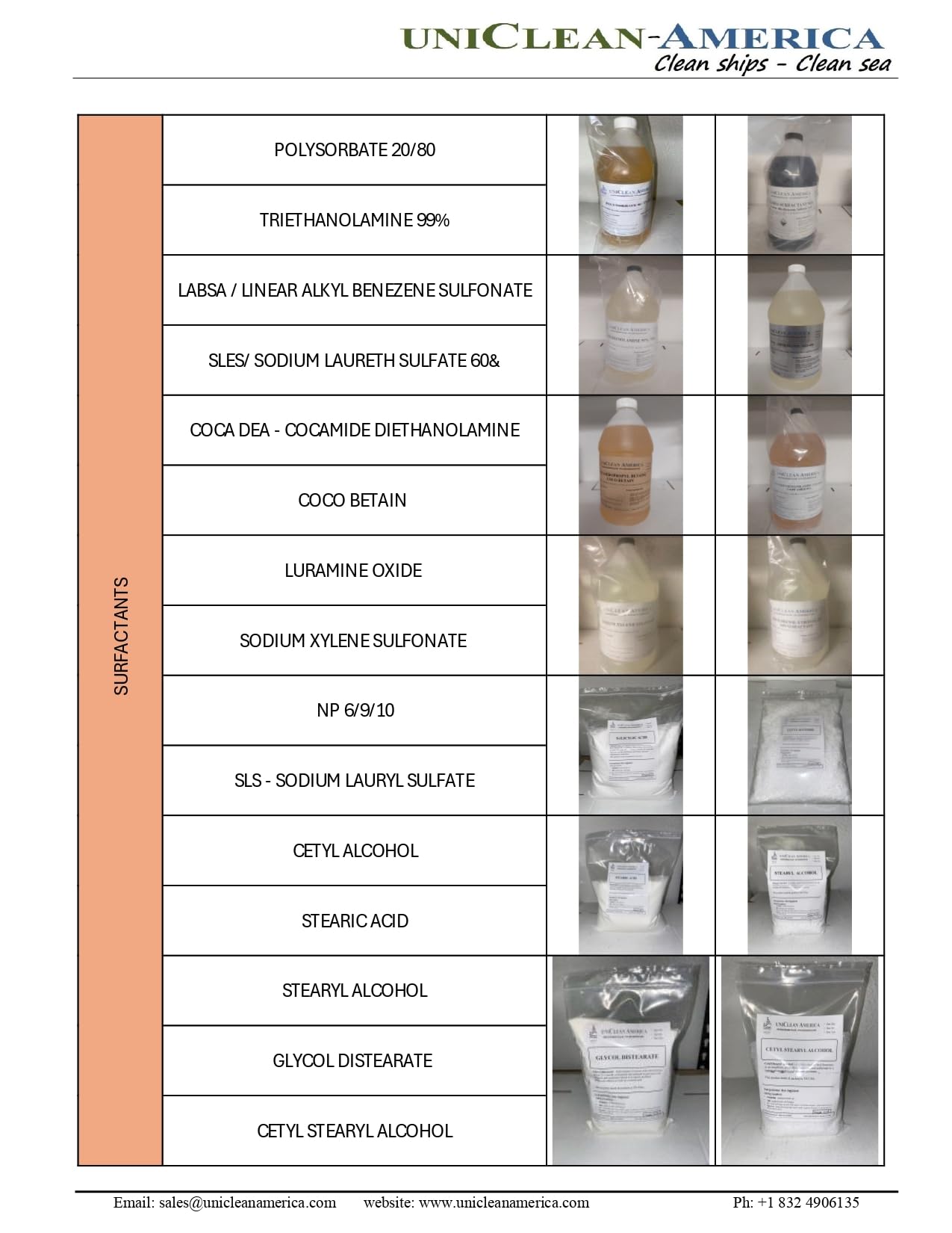 Sodium Lauryl Sulfate (SLS Powder) - Cleaning surfactant Powder - Made in USA - Weight 5lb