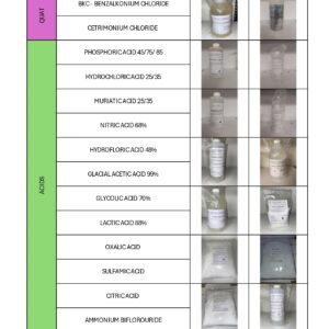 Nitric Acid 65% I HNO3 65% Solution I for Acid treamtment of Stainless Steel Pickling & passivation I Metal treamtent for Rust Remover & Scale Remover of SS I Made in USA - Size: 128 (4x32) fl lz