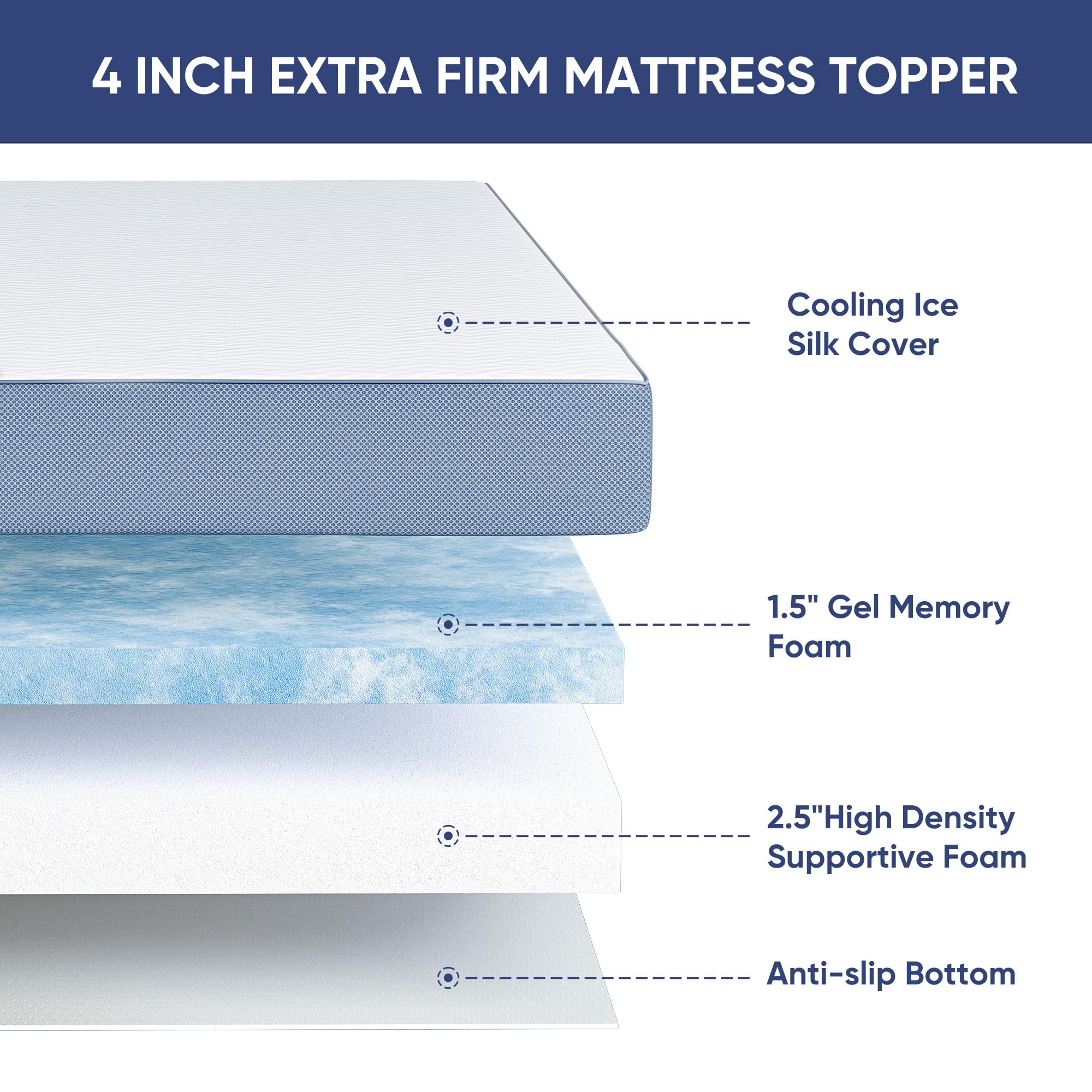 4 Inch Firm Mattress Topper Queen Size 60x80 Inch Extra Support, Gel-Infused High-Density Memory Foam Mattress Bed Topper for Pain Relief, CertiPUR-US Certified