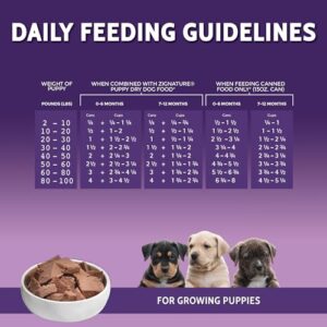 Zignature Puppy Formula Wet Dog Food 13oz can, Case of 12