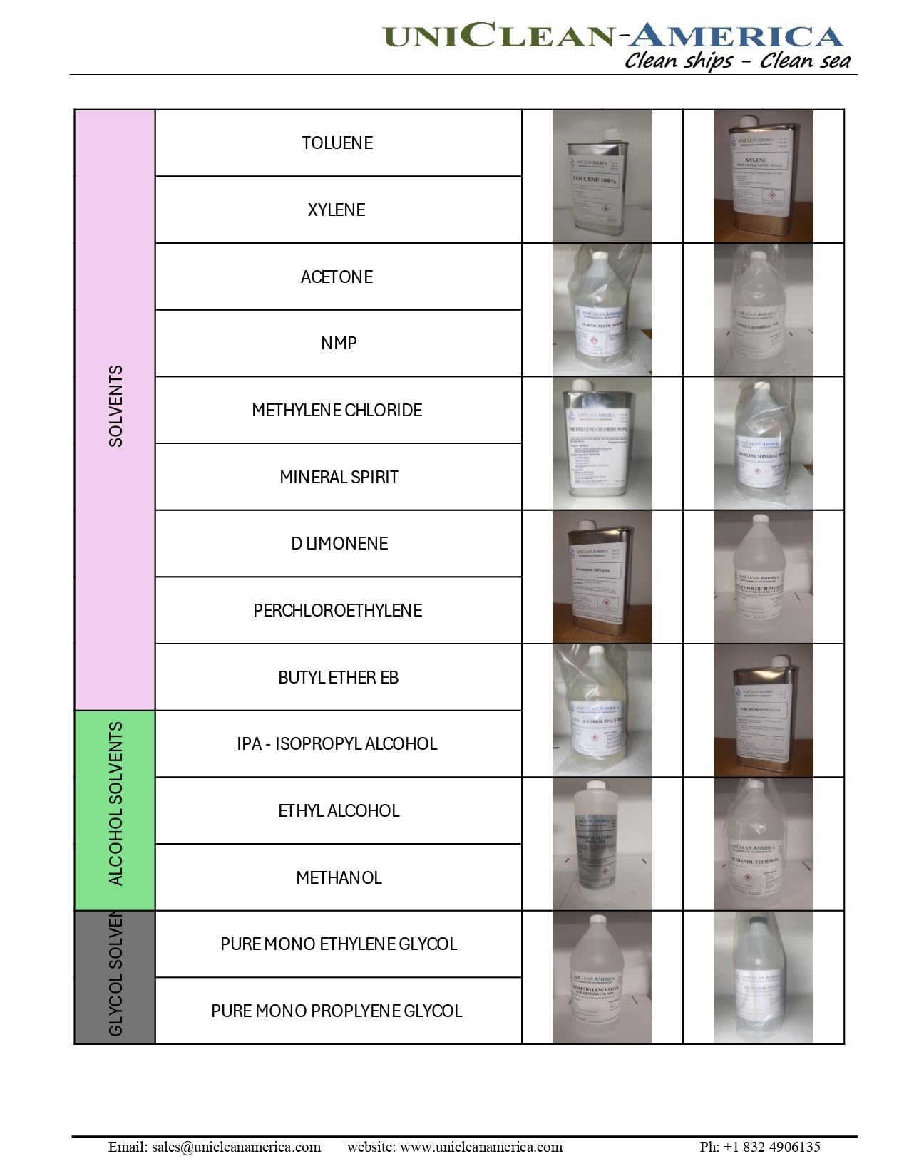 Methanol I Methyl Alcohol I Tech Grade 99.9% Purity - Size 128 fl oz